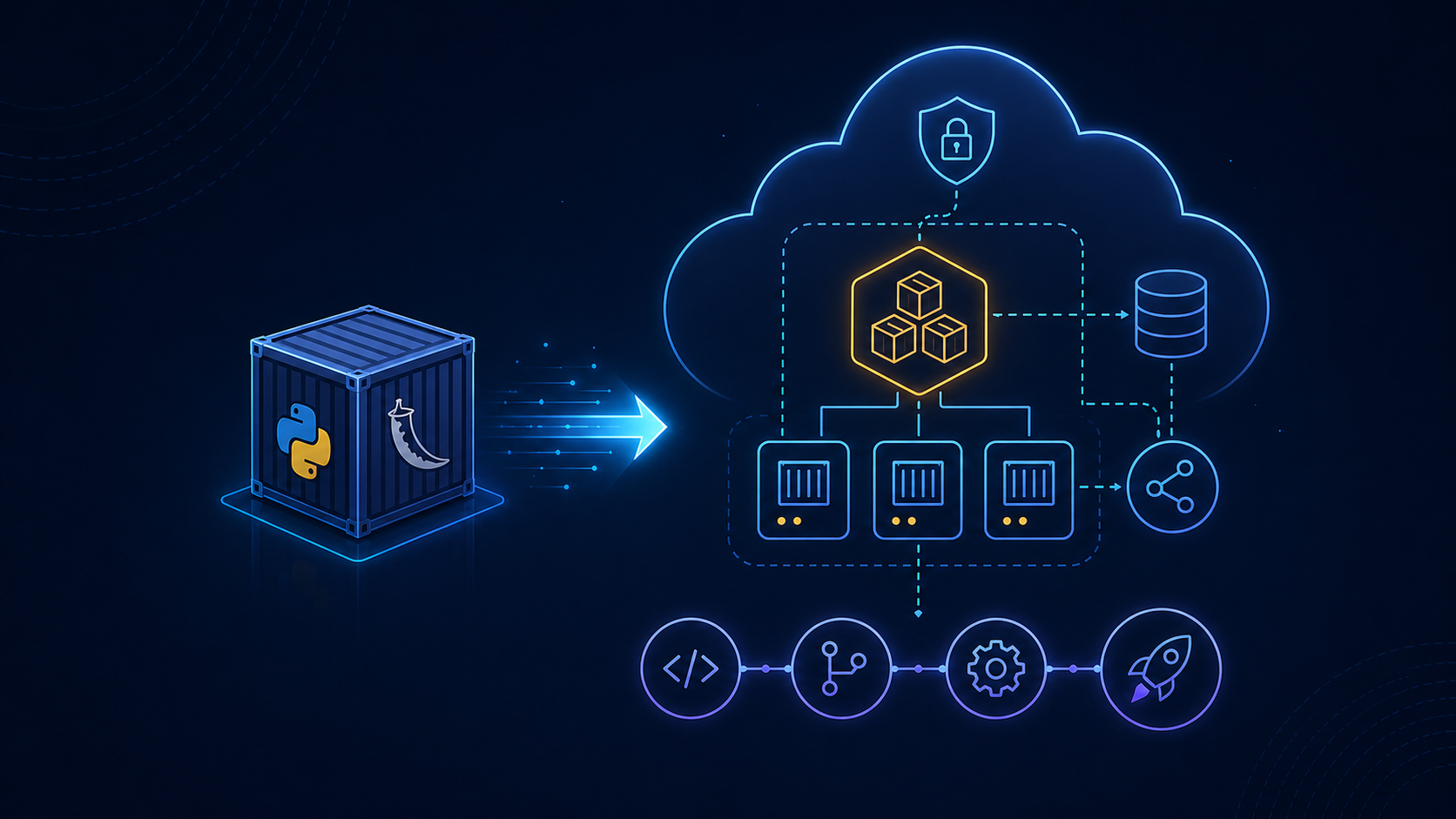 Architecture banner for moving a containerized Flask app to AWS