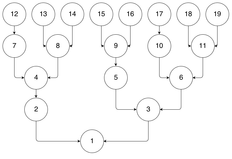 Recursive tree visualization